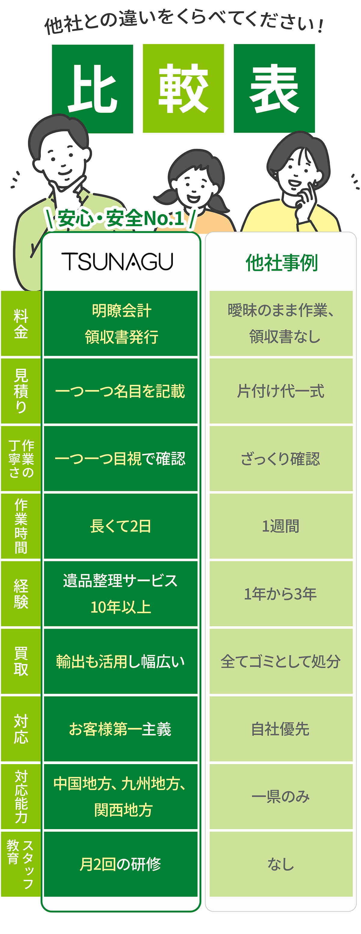 遺品整理 生前整理 TSUNAGU つなぐ | 大切な思い出を未来へつなぐお手伝い